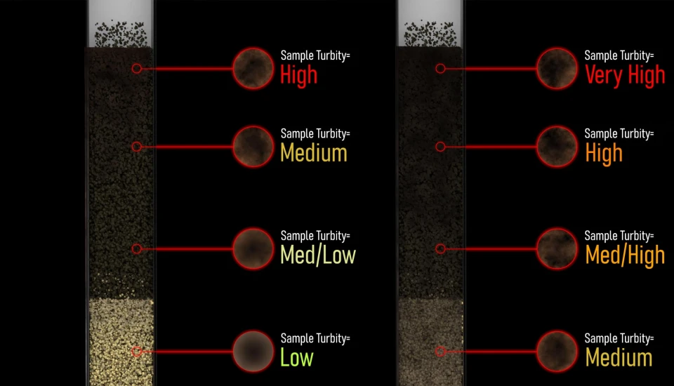 Core Samples