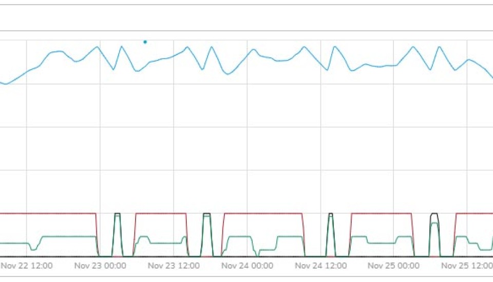 Reservoir Pumps ID Case Study Graph