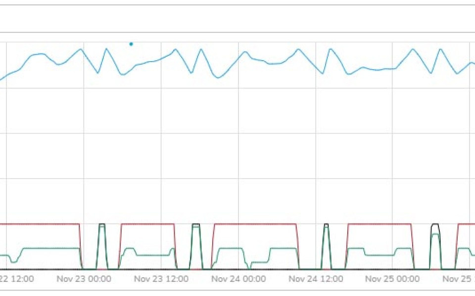 Reservoir Pumps ID Case Study Graph