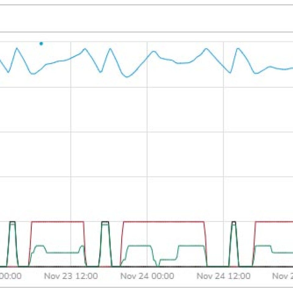 Reservoir Pumps ID Case Study Graph