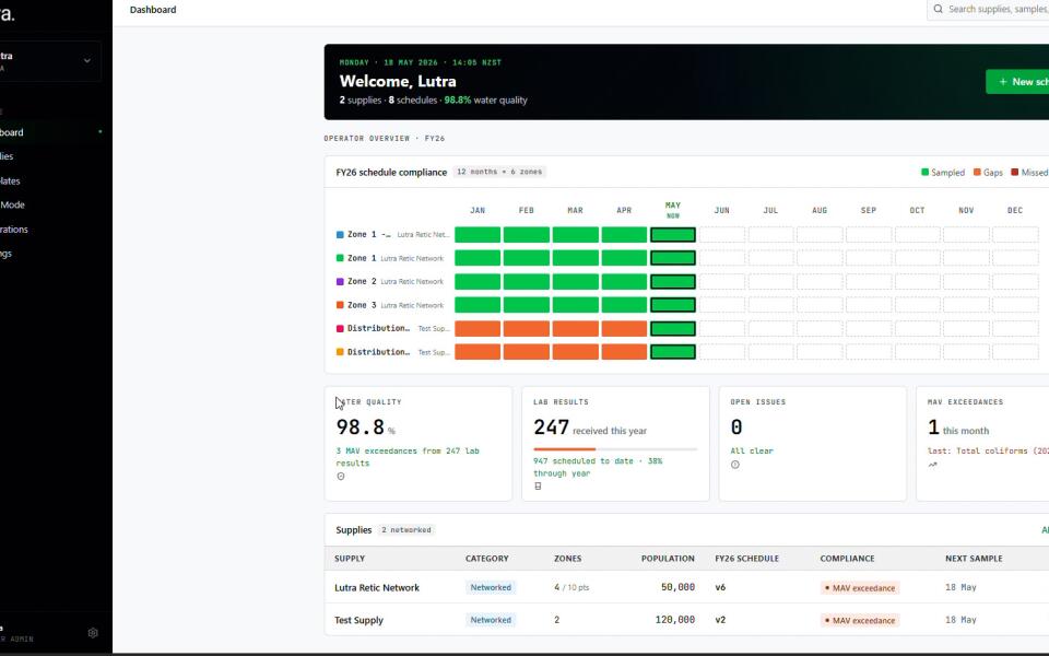 Dashboard Thumbnail
