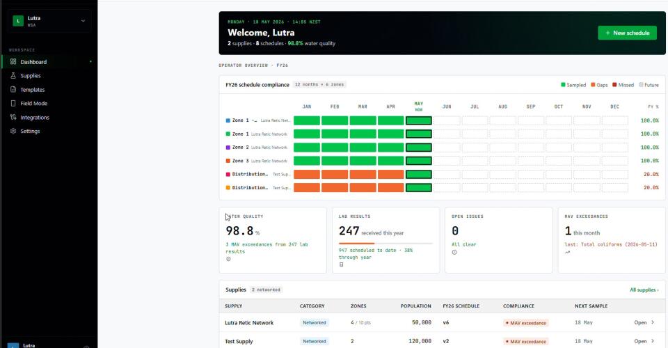 Dashboard Thumbnail