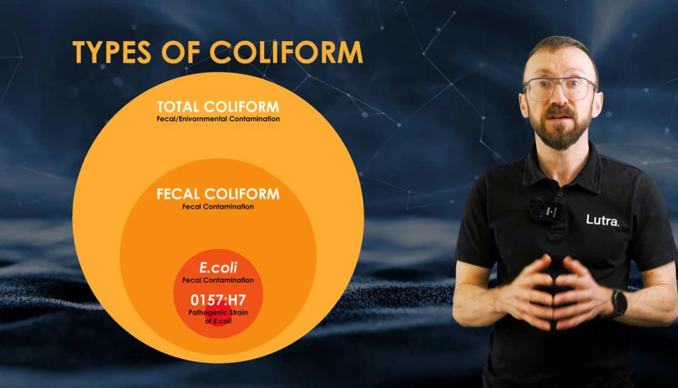 Total Coliforms Thumb Small